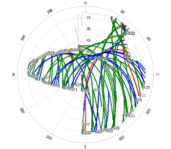 skyplot