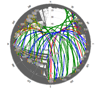 skyplot